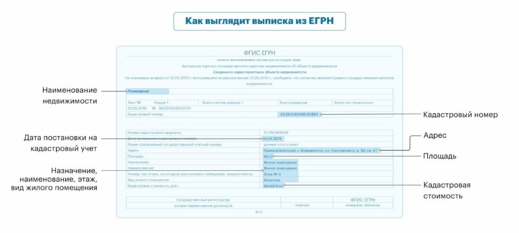 пример выписки ЕГРН с данными о квартире